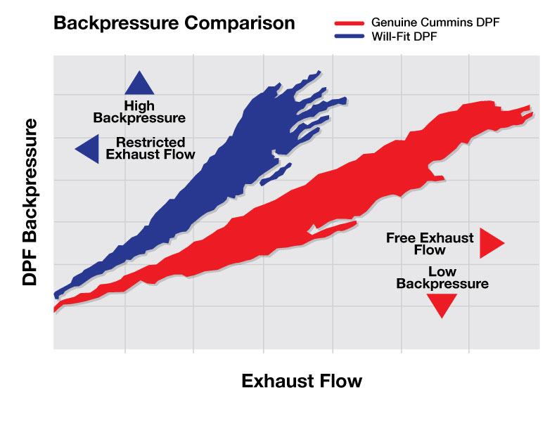 backpressure
