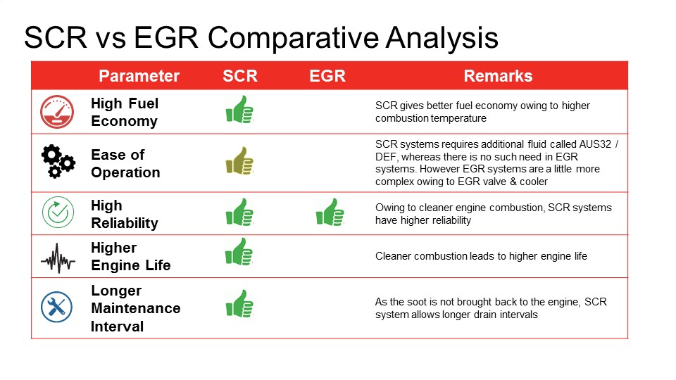 SCR vs EGR Comparitive Chart.jpg