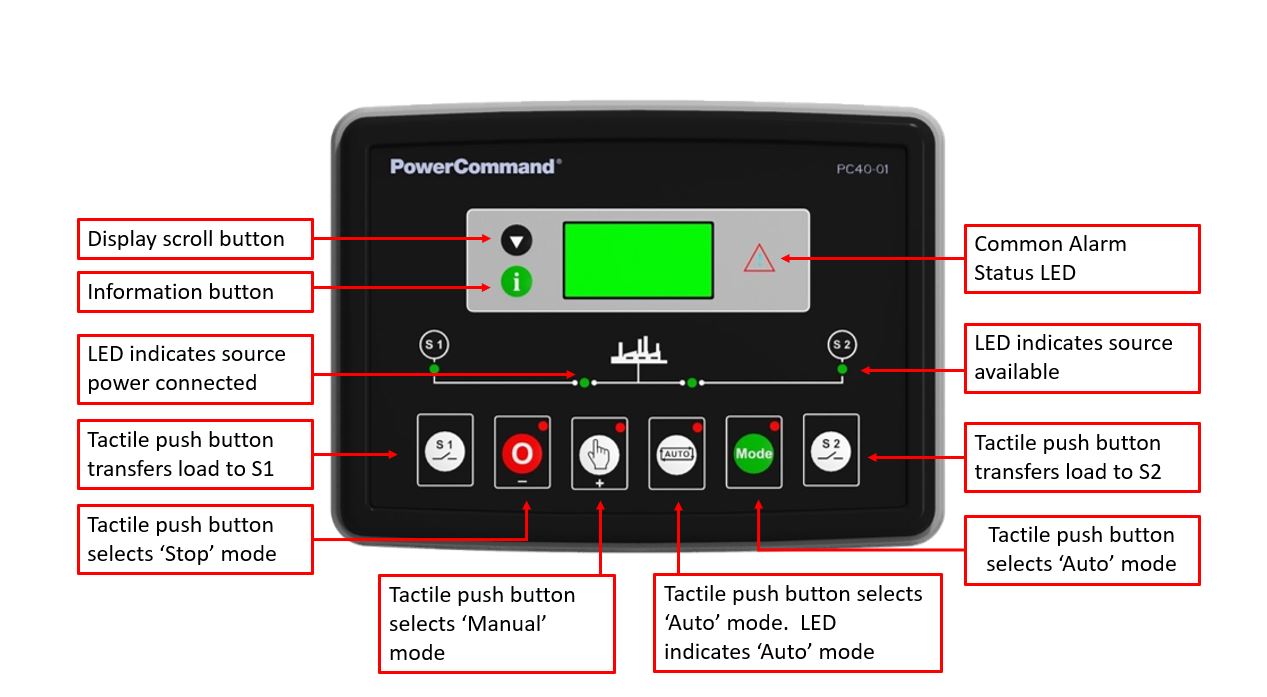 otec_display_labelled_1.jpg