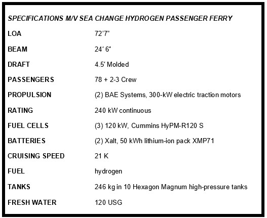Sea change spec sheet